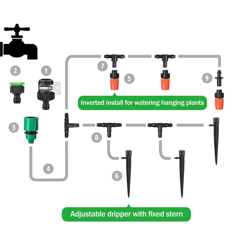 Sistema de riego automático